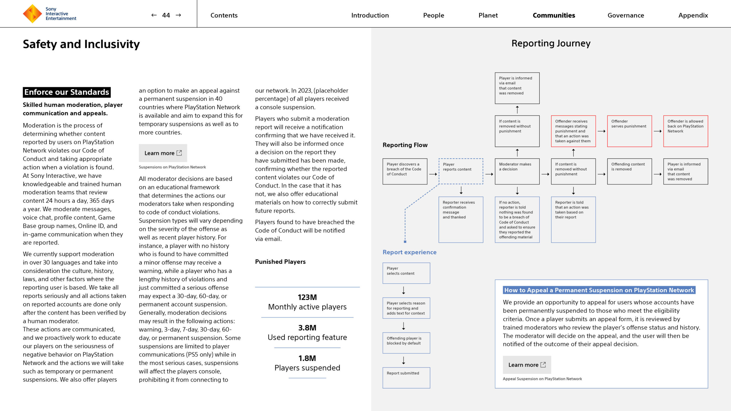 Sony_Impact_Report_24_WIP_v1244