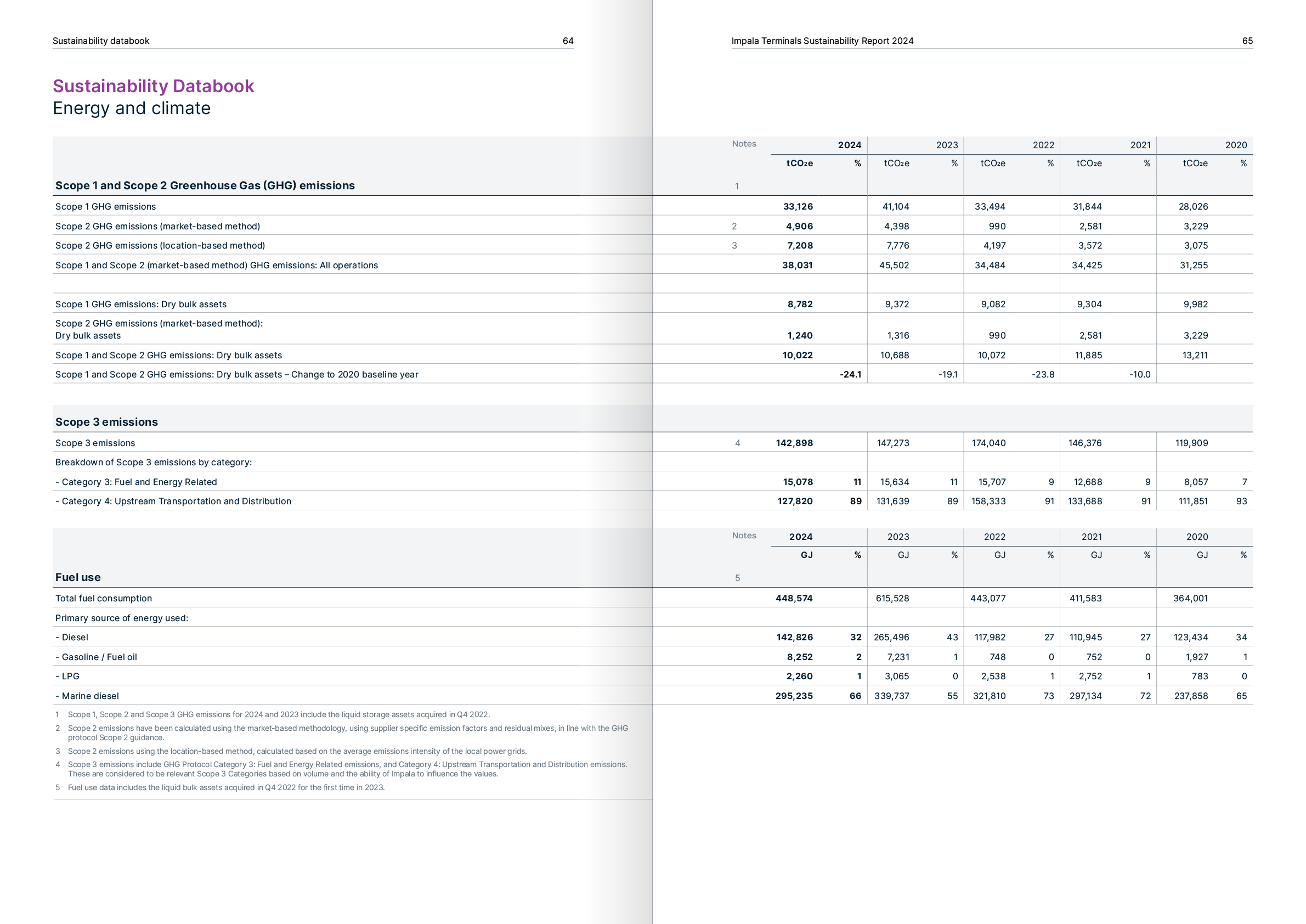 bart-jacq-impala-sustainability-report-11