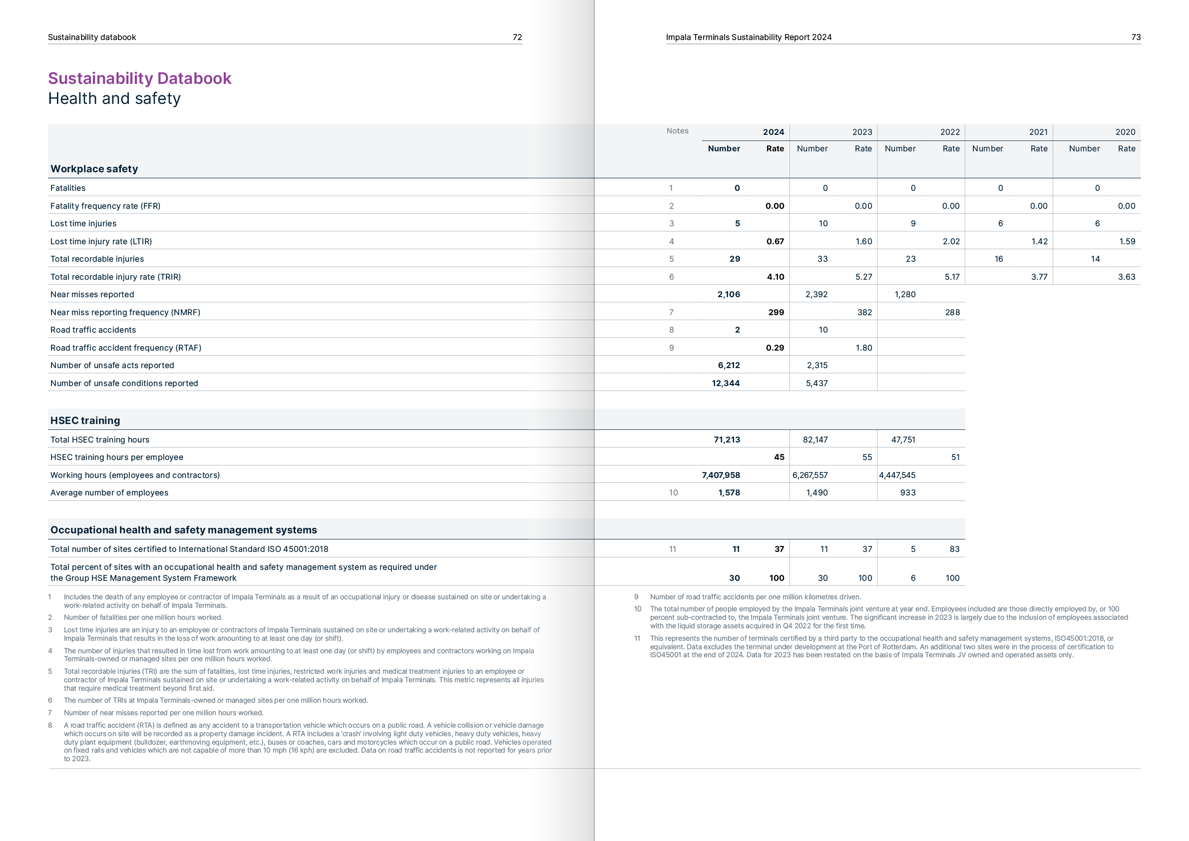 bart-jacq-impala-sustainability-report-12
