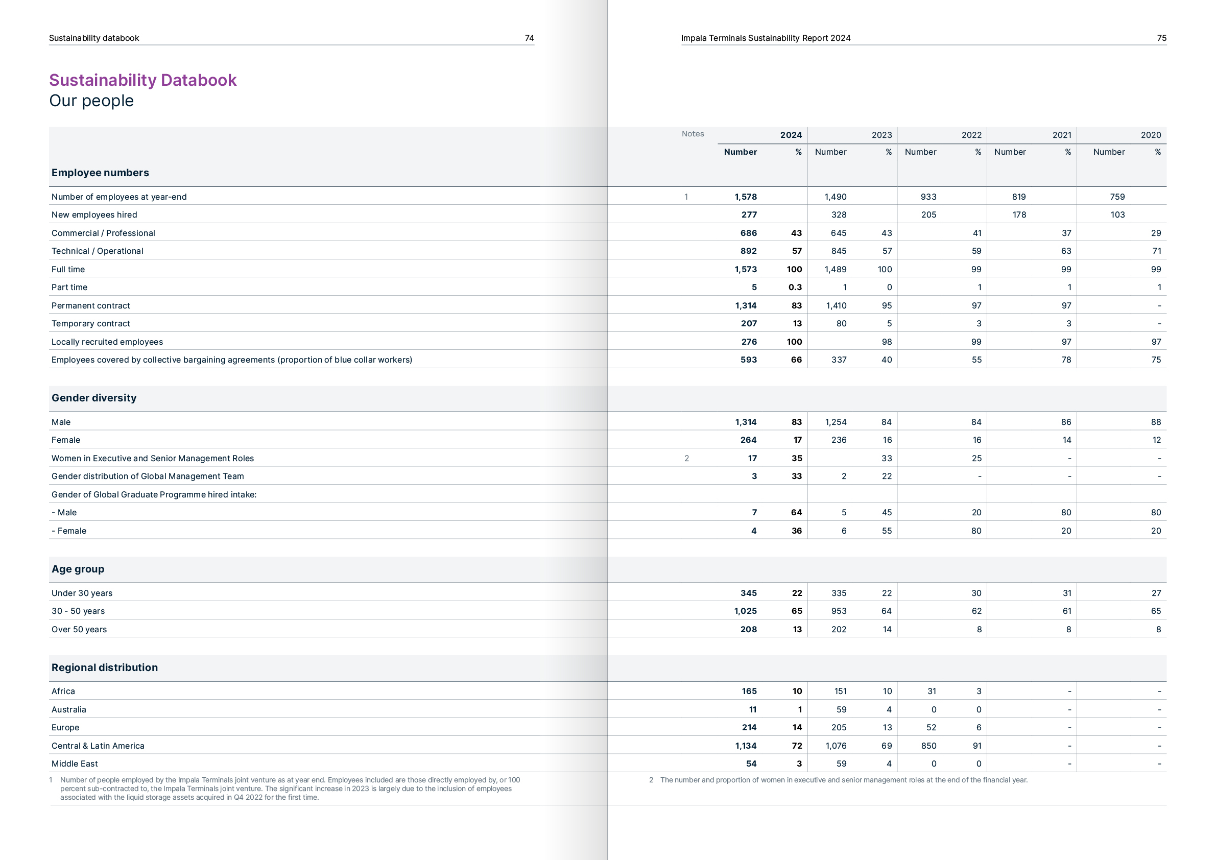 bart-jacq-impala-sustainability-report-13