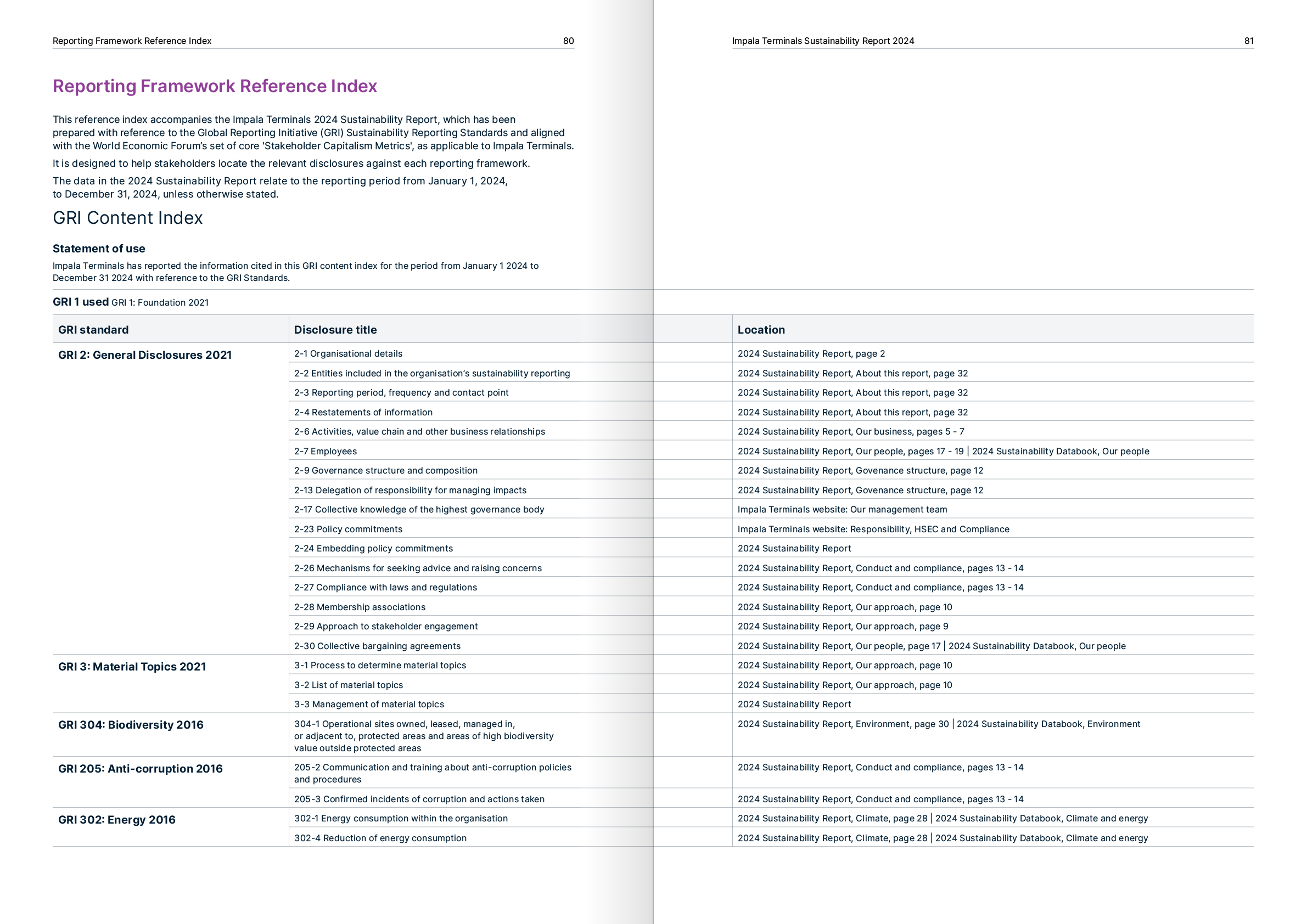 bart-jacq-impala-sustainability-report-14.2