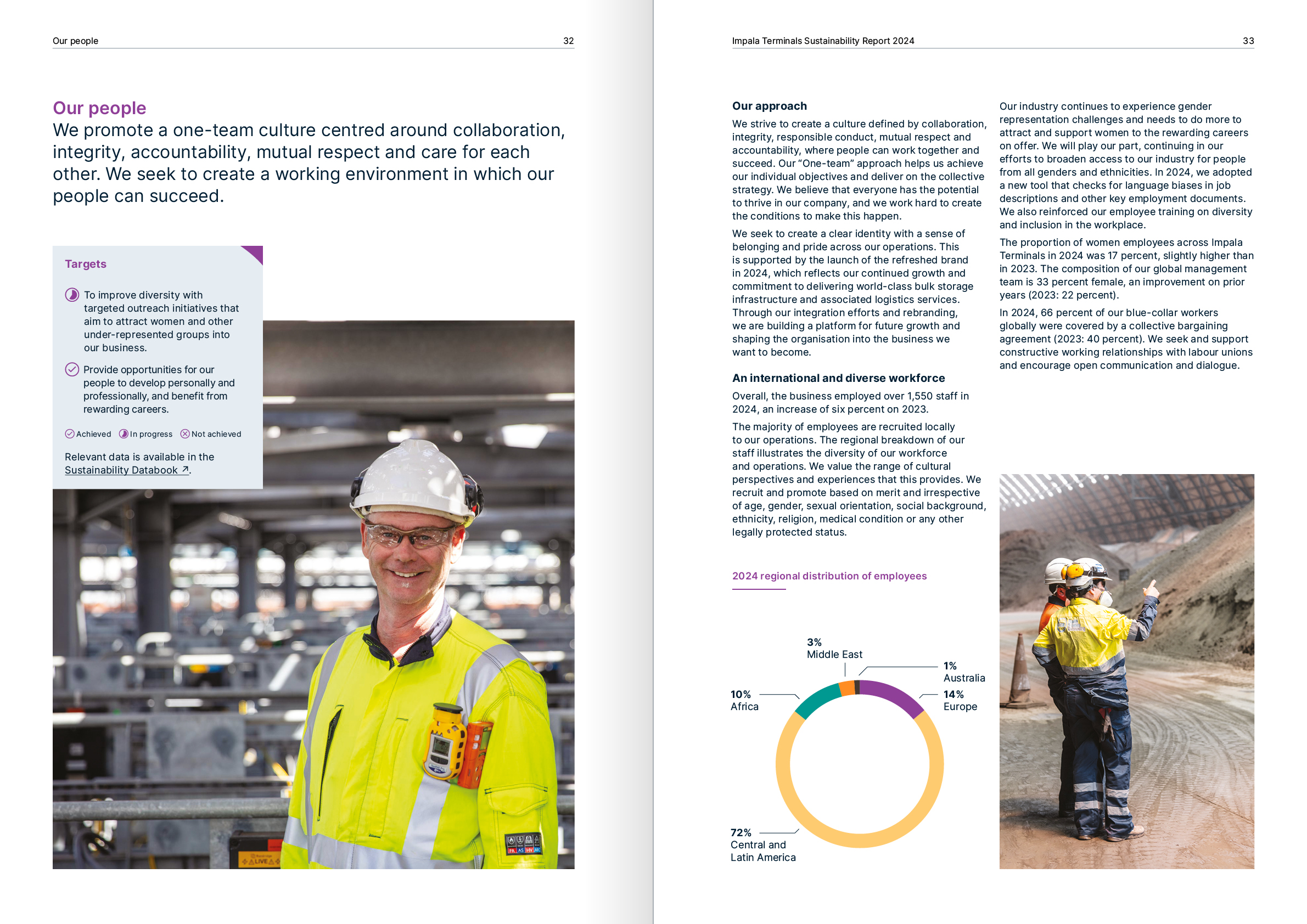 bart-jacq-impala-sustainability-report-6.2