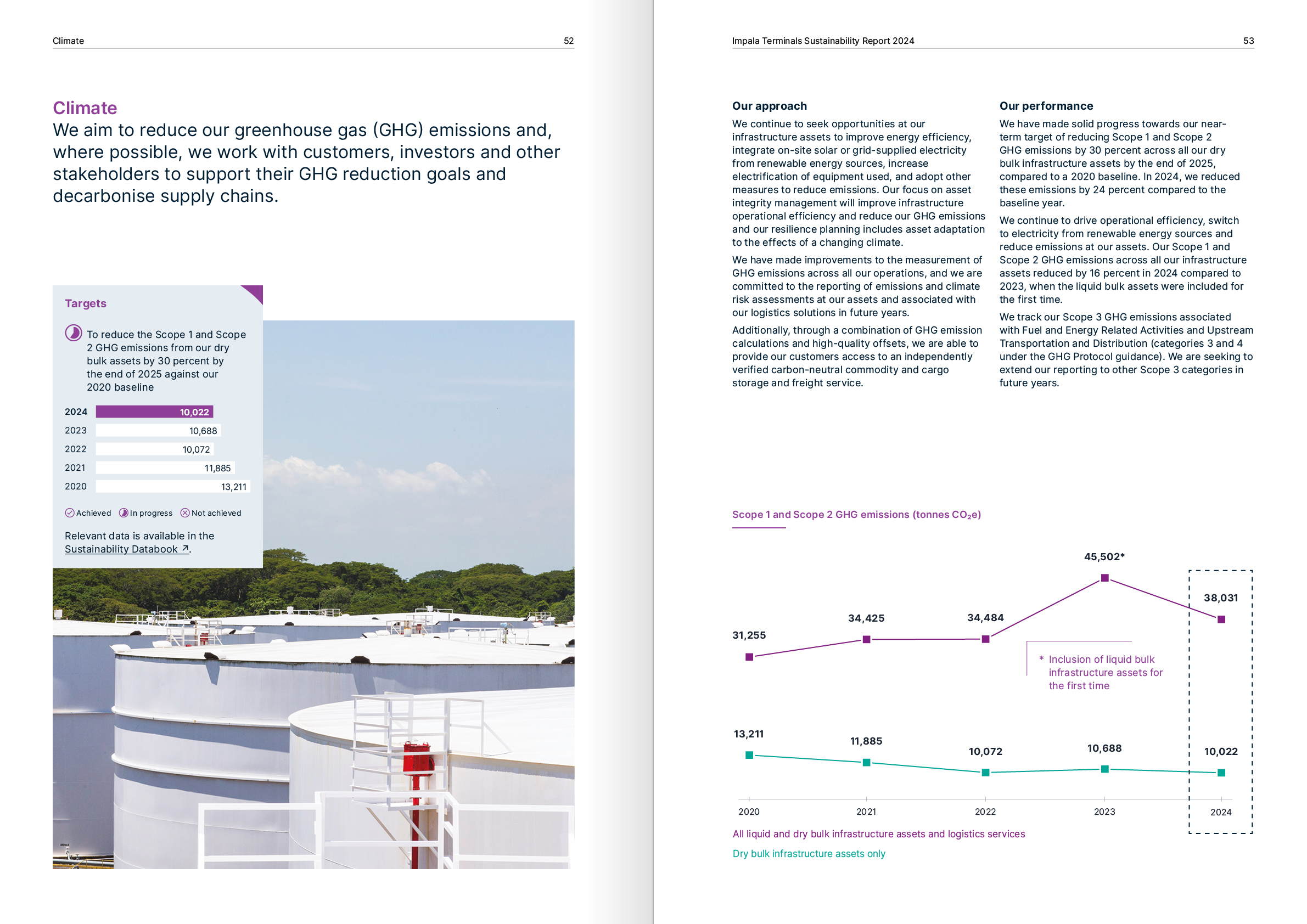 bart-jacq-impala-sustainability-report-8