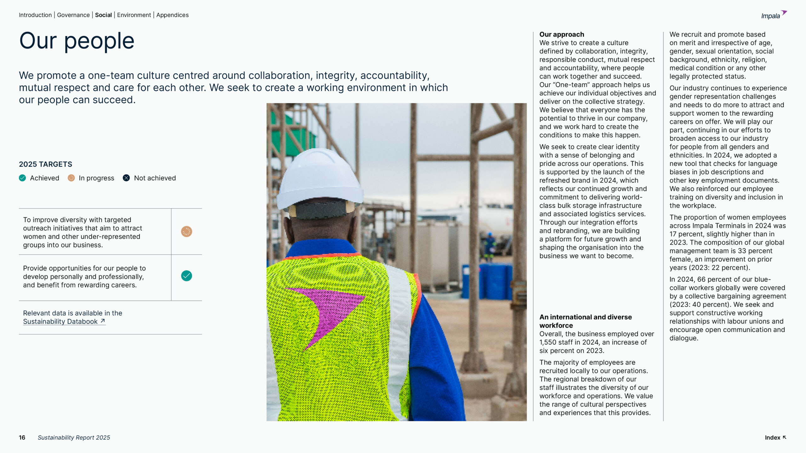 IMPALA SR 25_2_to_share_16