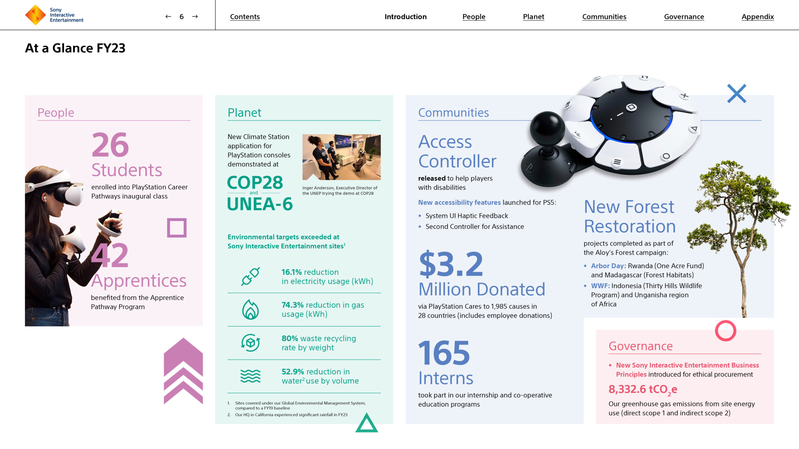 Sony_Impact_Report_24_WIP_v33_02