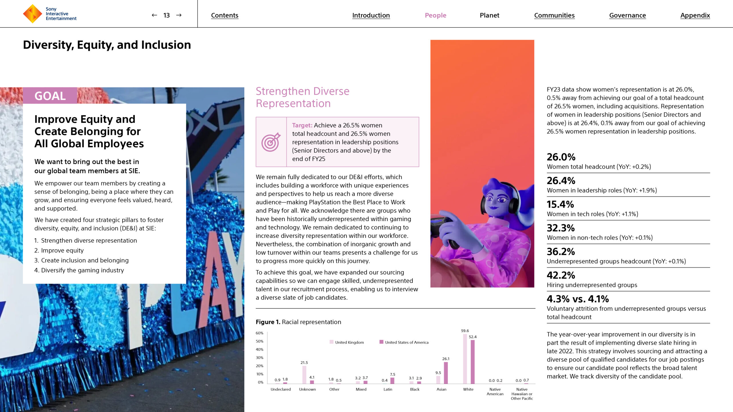 Sony_Impact_Report_24_WIP_v33_05