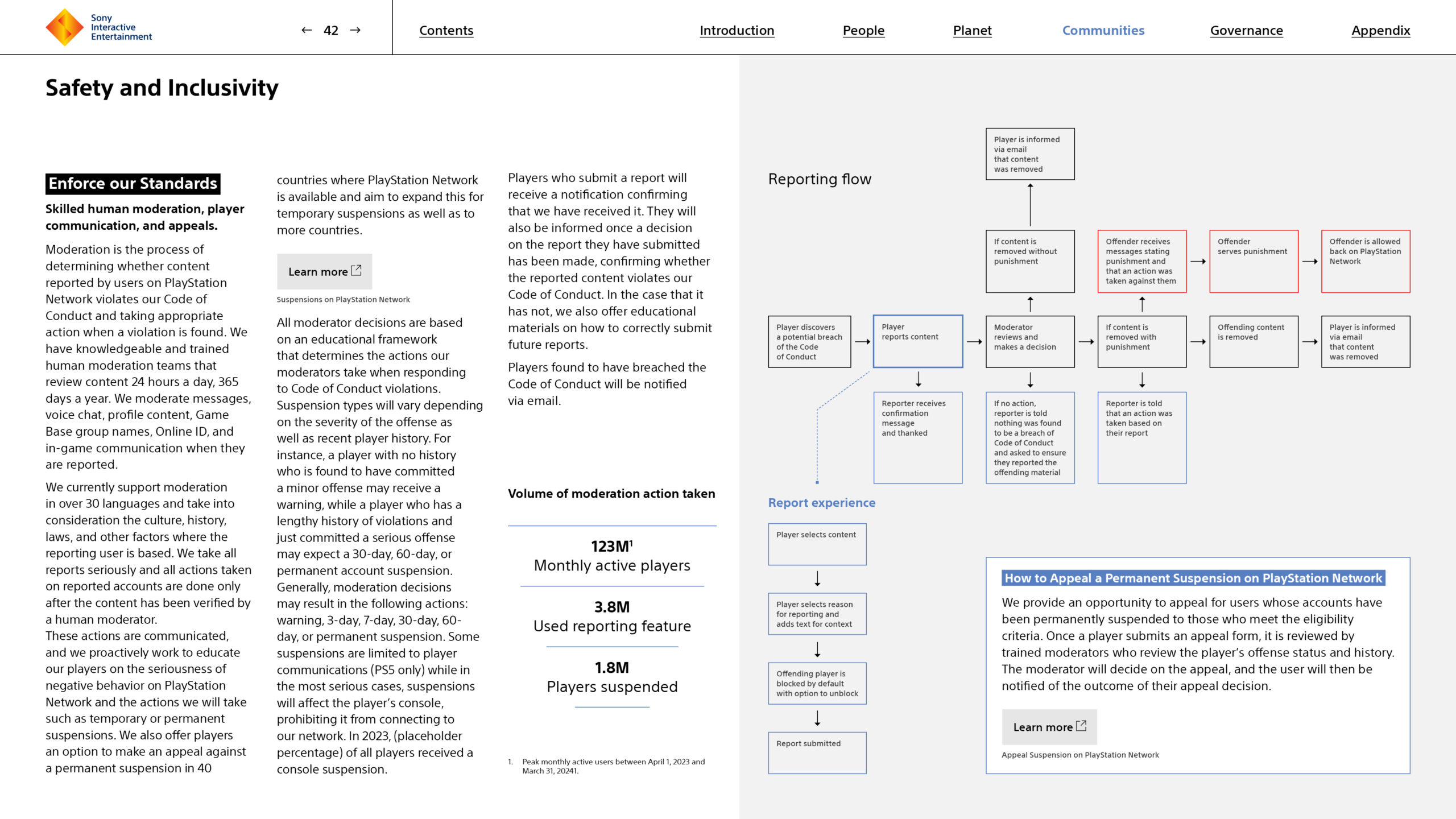 Sony_Impact_Report_24_WIP_v33_12