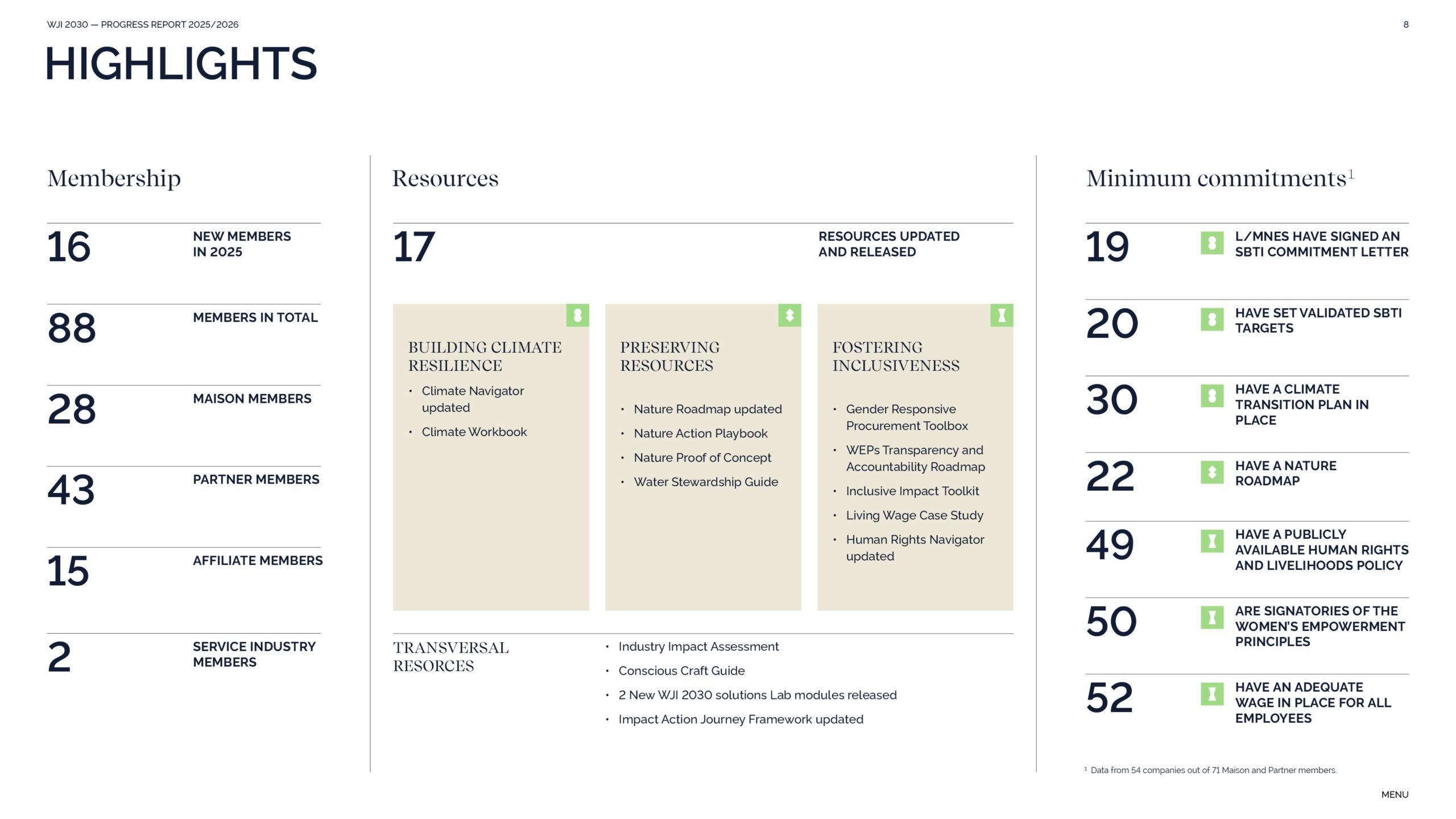 WJI2030_26_Progress_Report_2026lllll_08