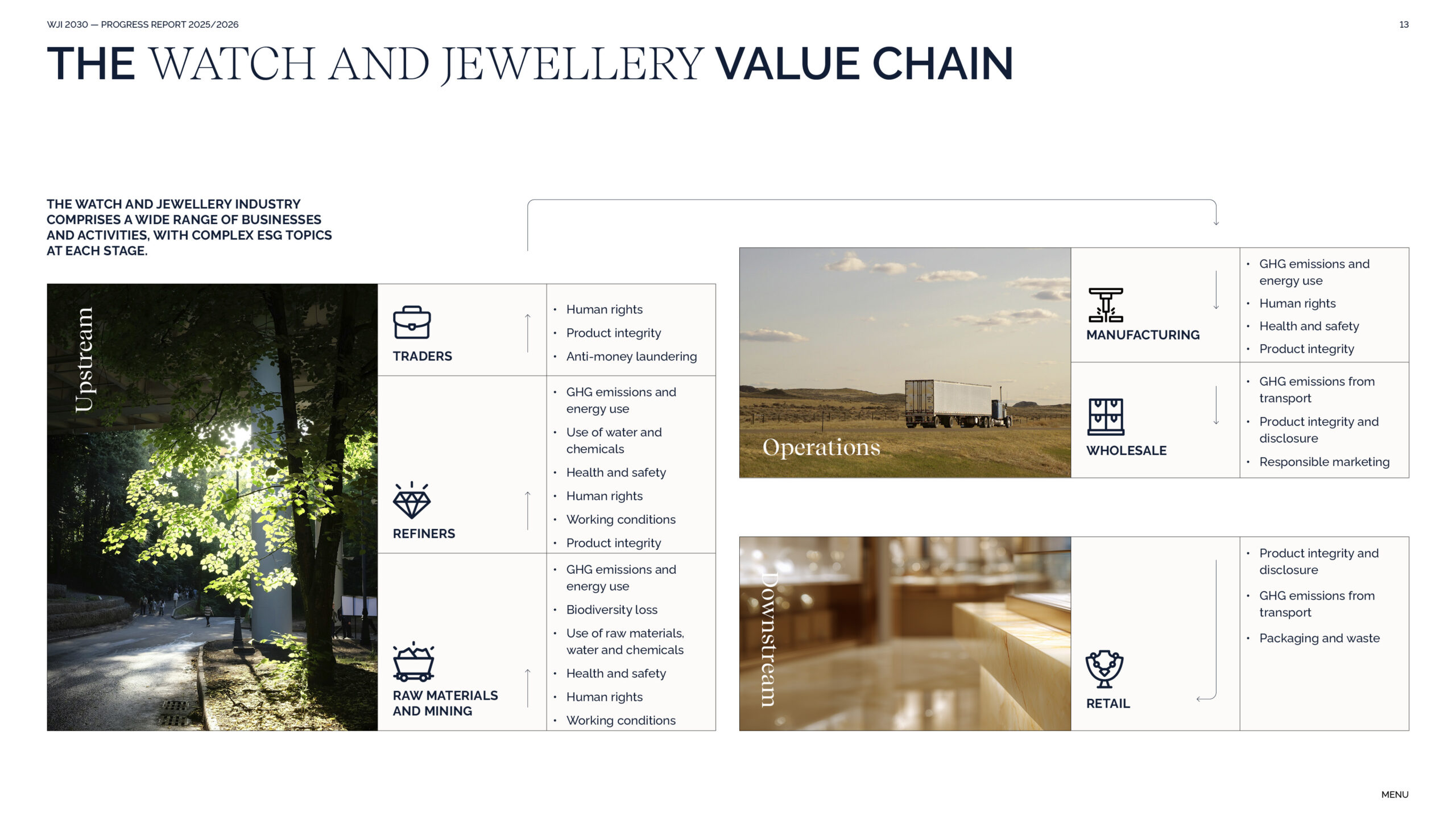 WJI2030_26_Progress_Report_2026lllll_13